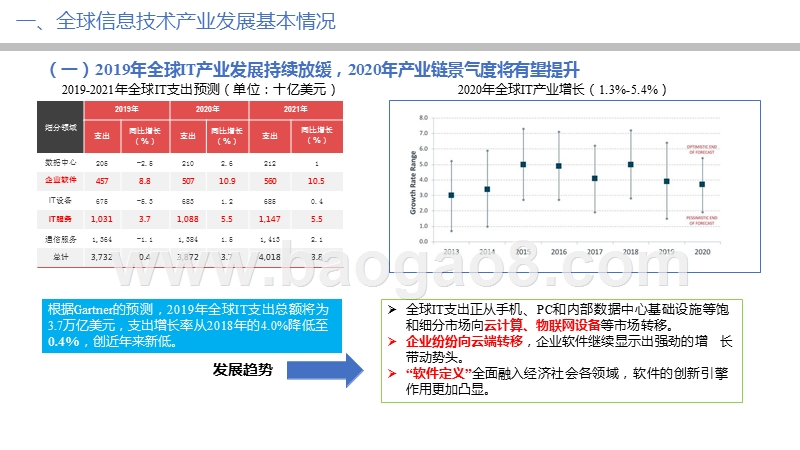 2019-2020信息技术产业形势分析报告.pptx_第3页