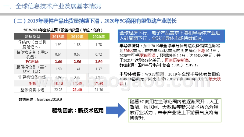 2019-2020信息技术产业形势分析报告.pptx_第4页