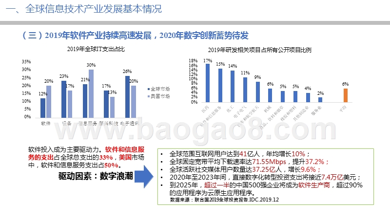 2019-2020信息技术产业形势分析报告.pptx_第5页