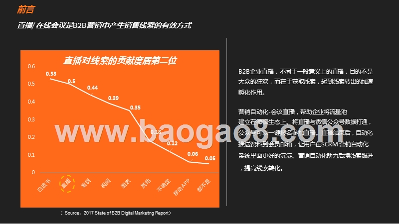 2020年B2B行业营销自动化会议直播分析报告.pptx_第2页