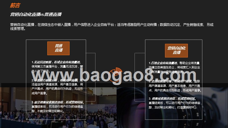 2020年B2B行业营销自动化会议直播分析报告.pptx_第3页