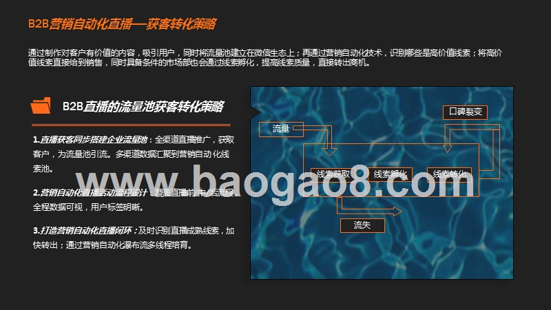 2020年B2B行业营销自动化会议直播分析报告.pptx_第4页