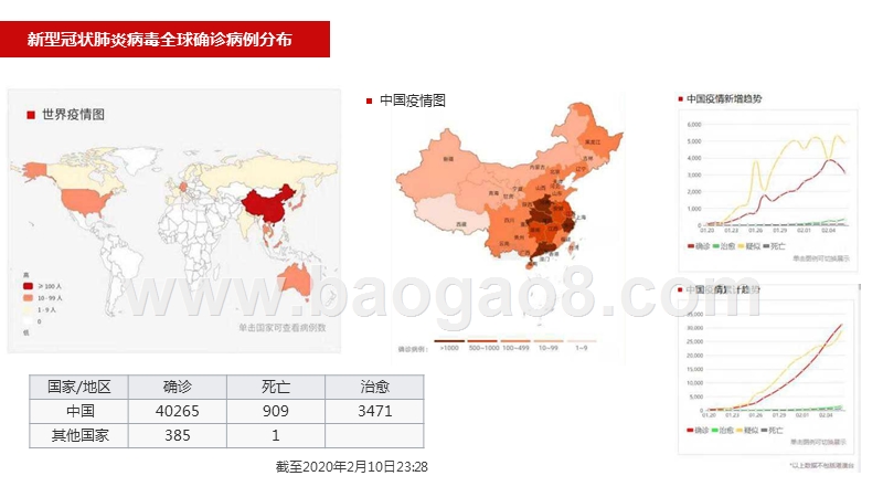 2020年疫情下的经济状况和企业发展策略分析报告.pptx_第3页
