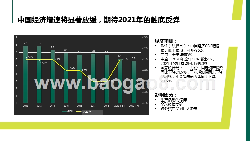 2020疫期薪酬专项调研分析报告.pptx_第5页