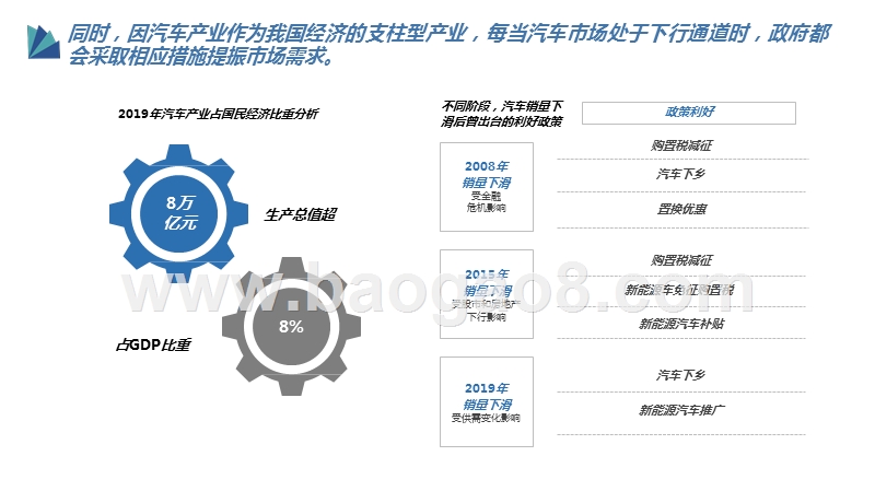 2020疫情期间汽车行业研究报告.pptx_第5页