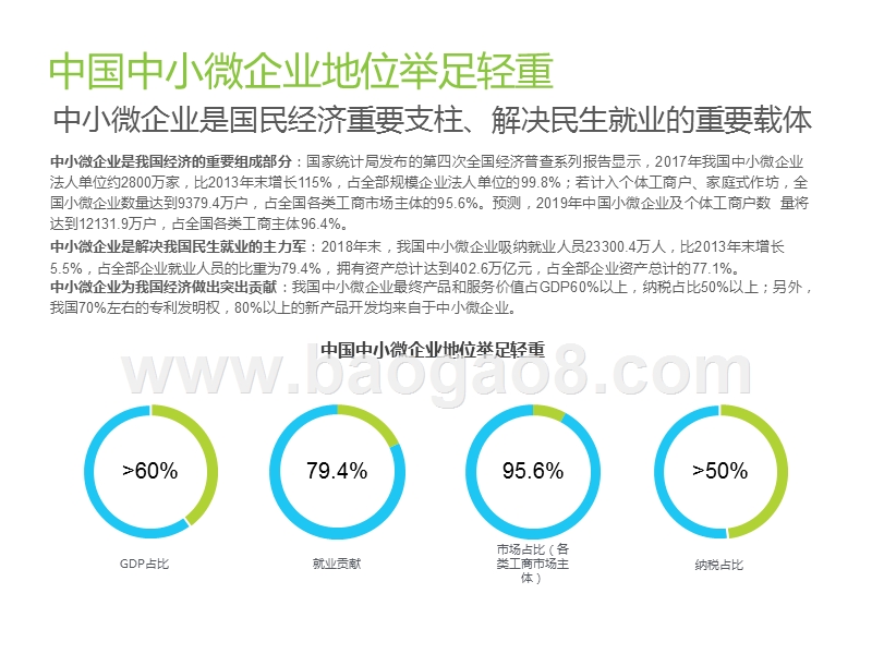 2020中国中小微企业数字化升级研究报告.pptx_第3页