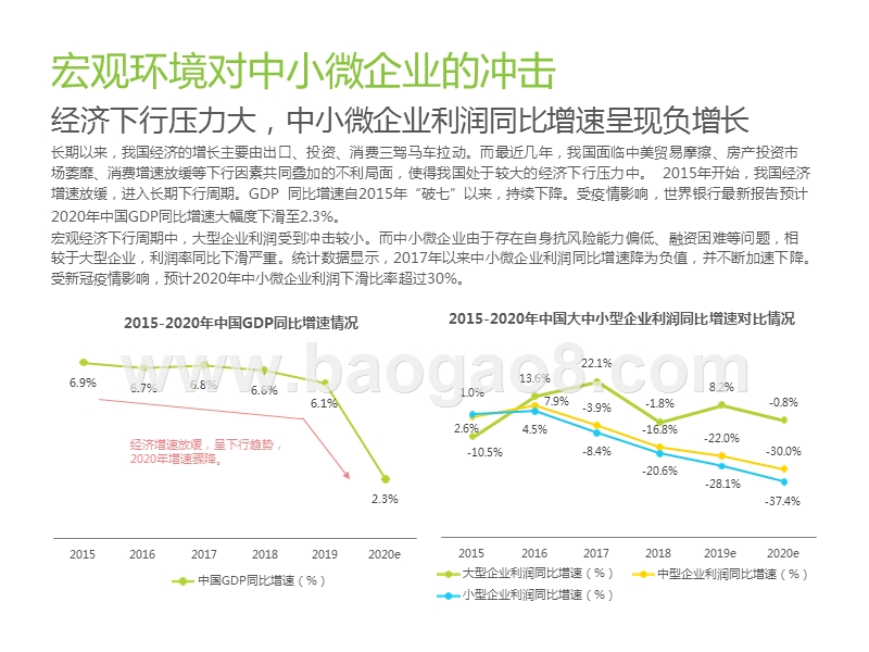 2020中国中小微企业数字化升级研究报告.pptx_第4页