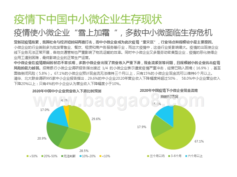 2020中国中小微企业数字化升级研究报告.pptx_第5页