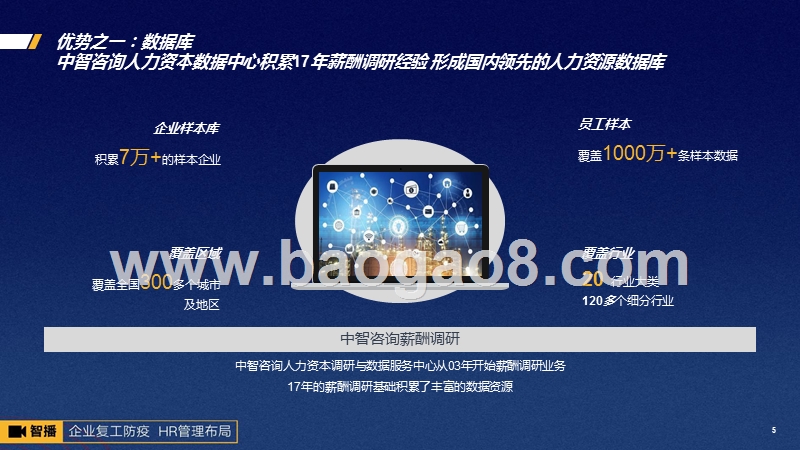 2020年企业调薪数据参考手册.pptx_第5页