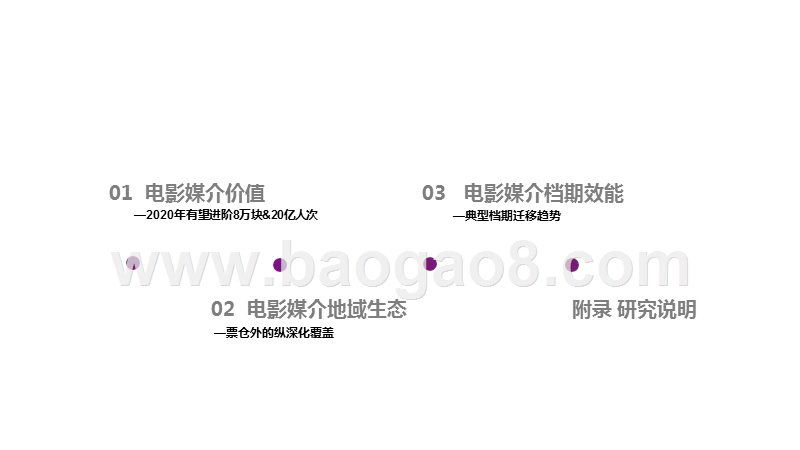 2019-2020电影媒介价值档期效能分析报告.pptx_第2页
