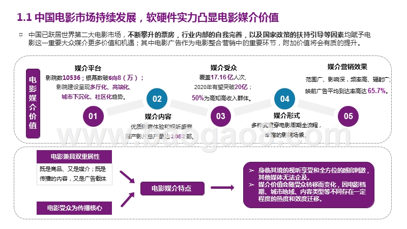 2019-2020电影媒介价值档期效能分析报告.pptx_第4页