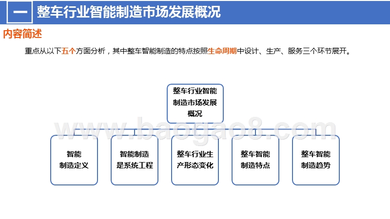 中国智能制造系统解决方案汽车整车行业市场研究报告.pptx_第4页