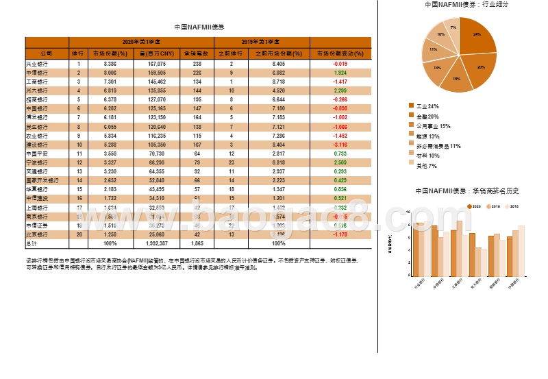 2020年Q1中国资本市场承销商排行榜.pptx_第4页