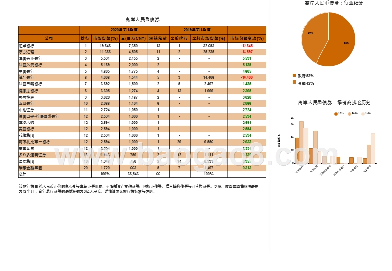 2020年Q1中国资本市场承销商排行榜.pptx_第5页