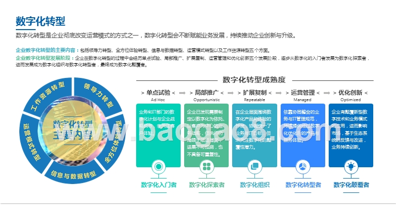 2020未来企业效率分析报告.pptx_第3页