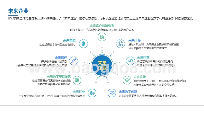 2020未来企业效率分析报告.pptx_第4页