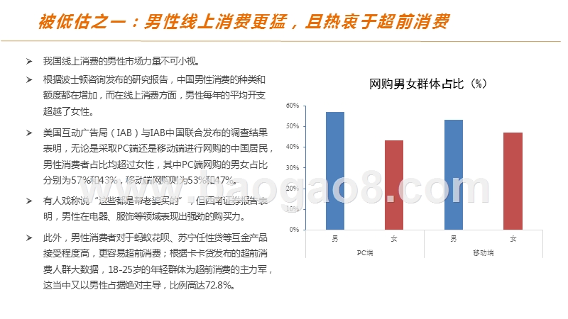 2020男性群体消费趋势研究报告.pptx_第5页