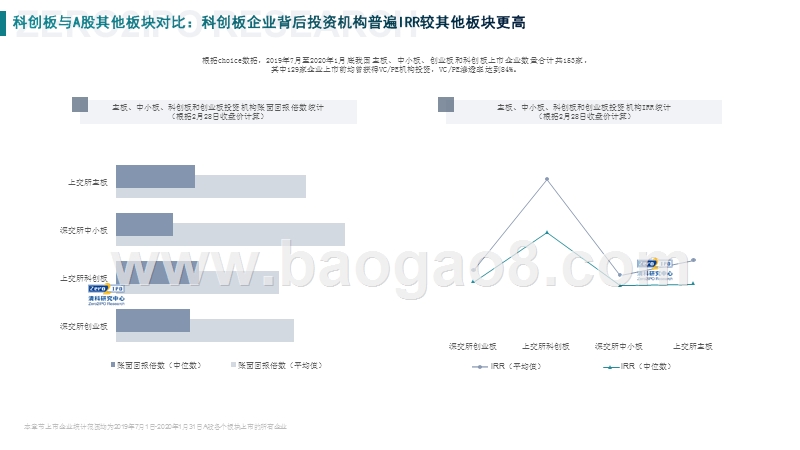 2020年科创板上市情况统计分析报告.pptx_第5页