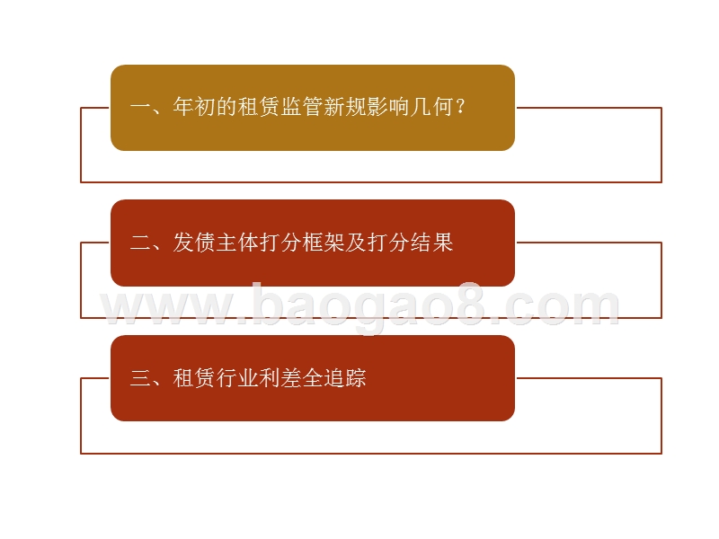 2020融资租赁行业分析报告.pptx_第2页