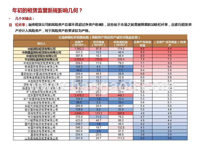 2020融资租赁行业分析报告.pptx_第5页