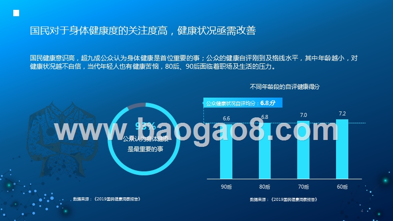 2020健康生活消费趋势研究报告.pptx_第4页