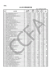 2019年中国连锁百强.pdf