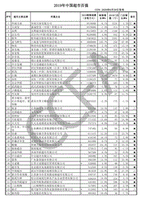 2019年中国超市百强.pdf