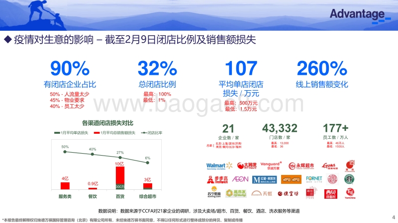 战疫情商业关系特别研究报告.pdf_第4页