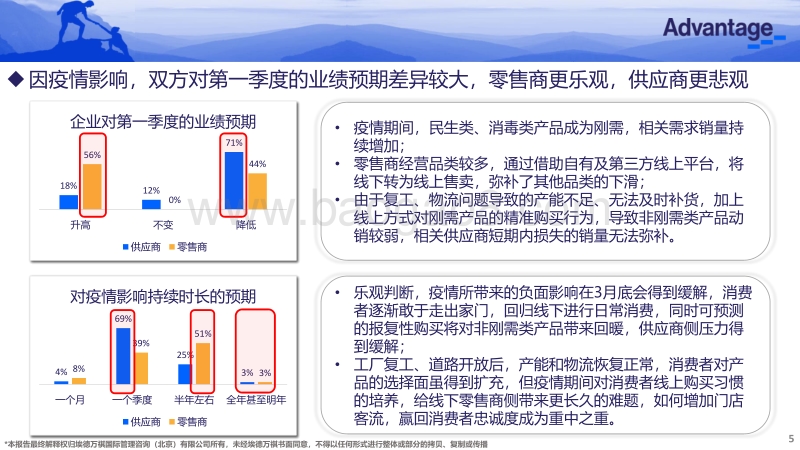 战疫情商业关系特别研究报告.pdf_第5页