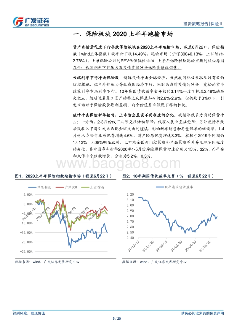 保险行业2020年中期策略：行业景气柳暗花明，投资价值拨云见日.pdf_第5页