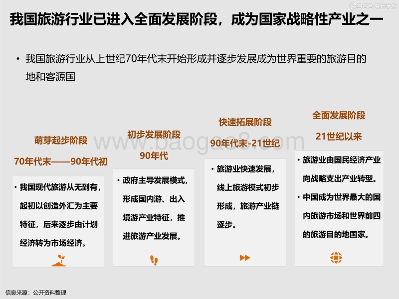 2020旅游风向标.pdf_第4页