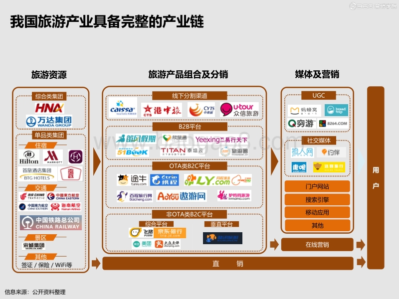 2020旅游风向标.pdf_第5页