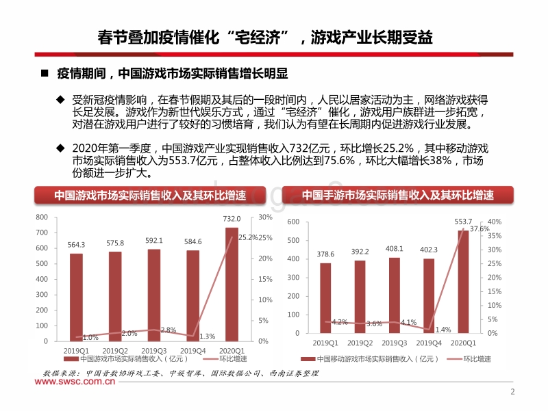 传媒行业2020年三季度投资策略：后疫情时代，首推“游戏”+“营销”.pdf_第3页