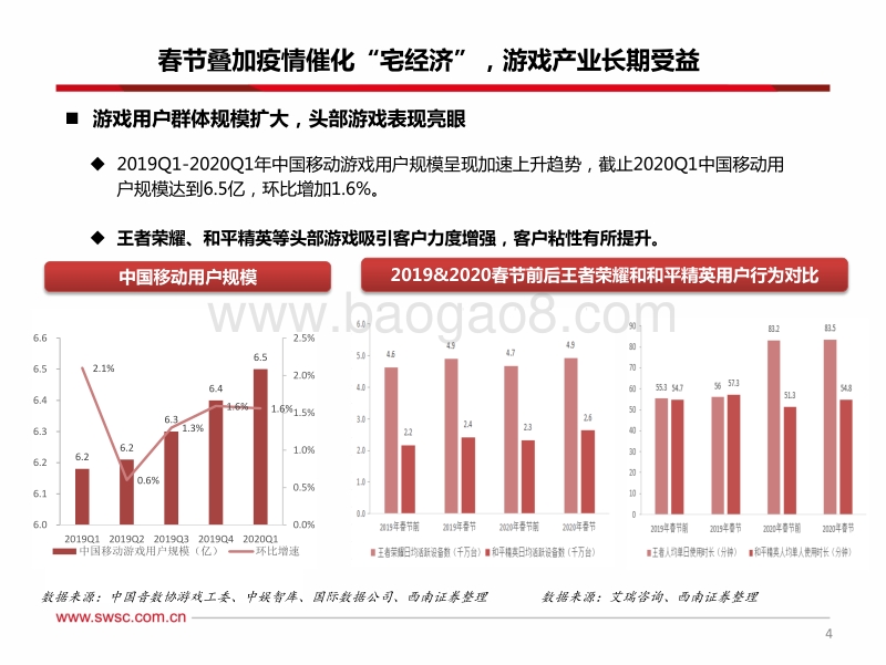 传媒行业2020年三季度投资策略：后疫情时代，首推“游戏”+“营销”.pdf_第5页