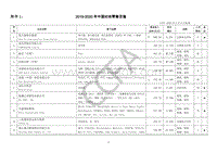 2019-2020年中国时尚零售百强.pdf