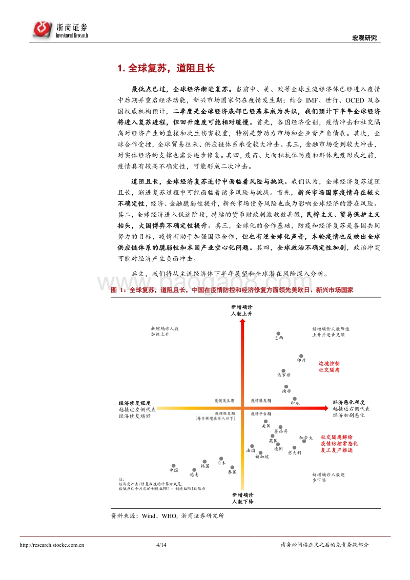 2020年下半年海外经济展望：疫后经济五问：海外经济，危机乍现？.pdf_第4页