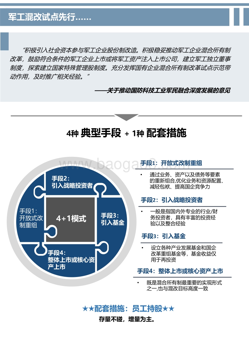 军工企业管理趋势跟踪与研究.pdf_第3页
