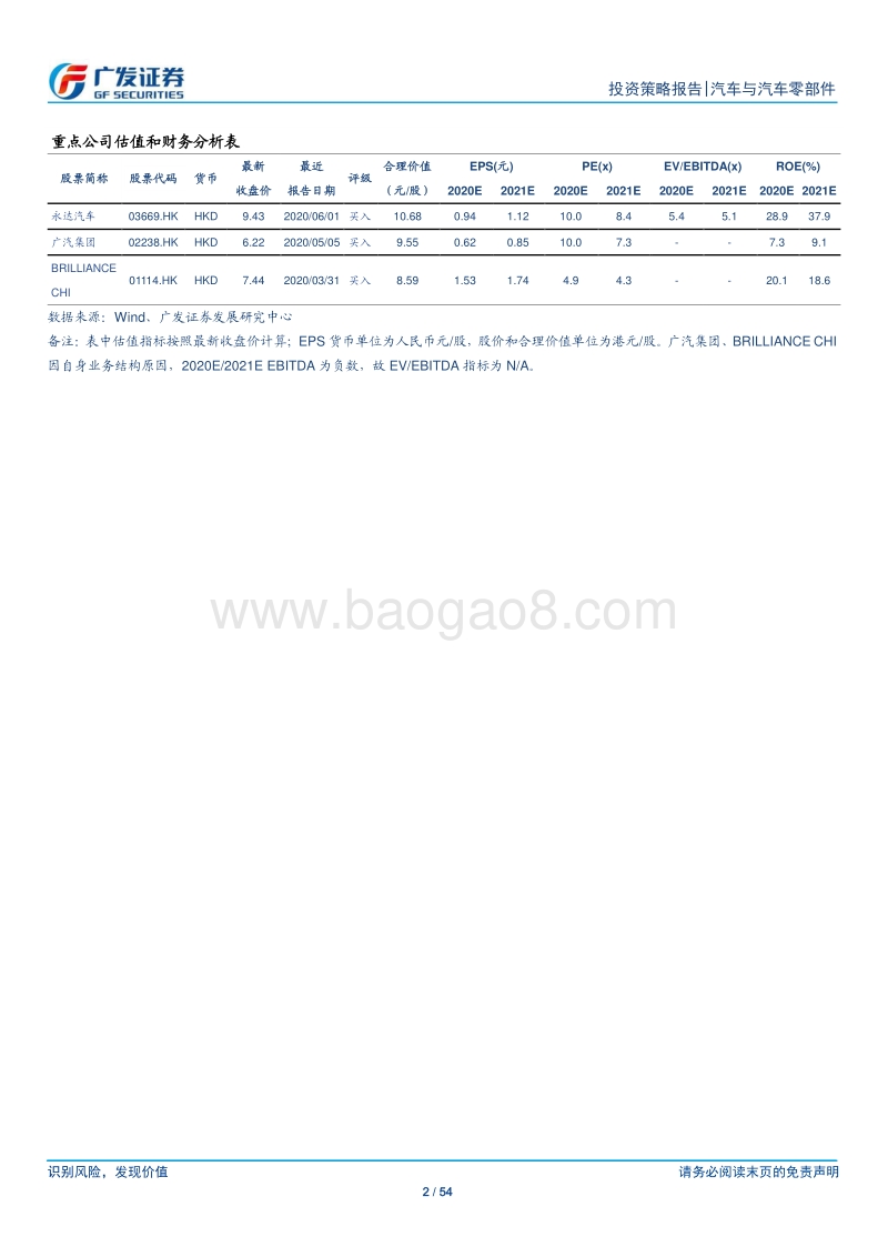 汽车行业2020年中期策略：长风破浪会有时.pdf_第2页