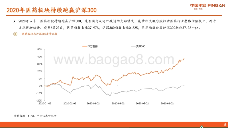 医药行业2020年中期策略报告：紧抓“抗疫”和“自主定价”两大主线.pdf_第5页