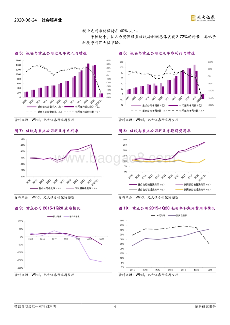 社会服务行业2020年下半年投资策略：龙头价值愈显，整体逐季回暖.pdf_第4页