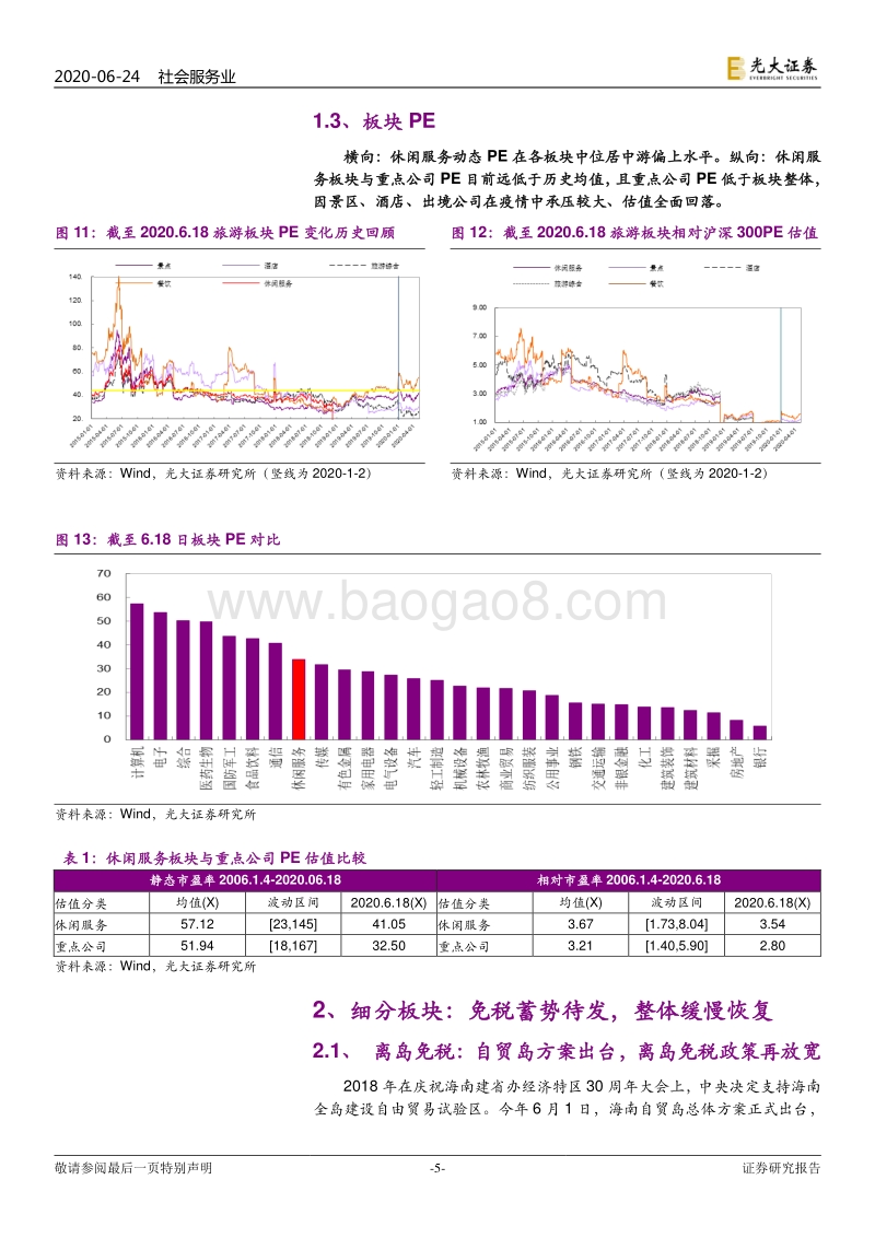 社会服务行业2020年下半年投资策略：龙头价值愈显，整体逐季回暖.pdf_第5页
