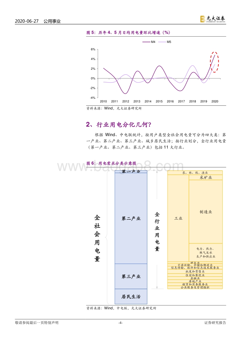 电力行业热点专题系列（七）：电力视角看复苏：行业用电分化几何？.pdf_第4页