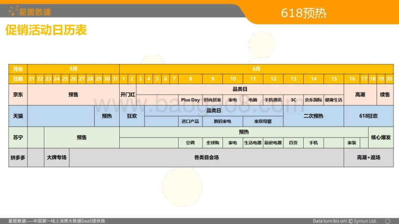 “618”全网销售数据分析报告.pdf_第5页