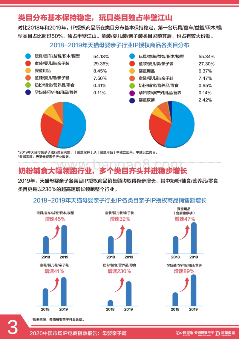 2020中国市场IP电商指数报告：母婴亲子篇.pdf_第4页