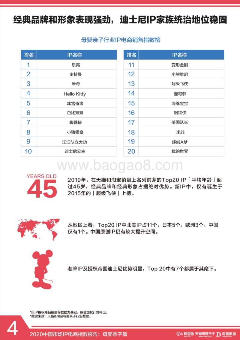 2020中国市场IP电商指数报告：母婴亲子篇.pdf_第5页