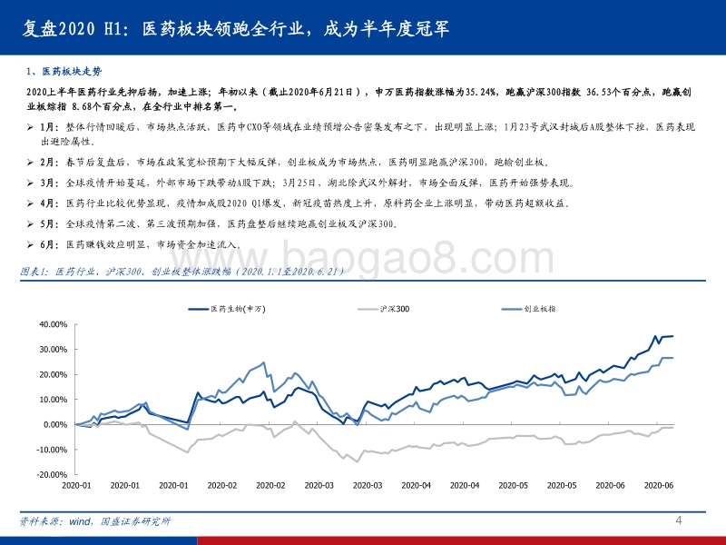 医药行业2020H2策略：医药节奏看疫情，重点细分看“科技”，自下而上填洼地.pdf_第4页