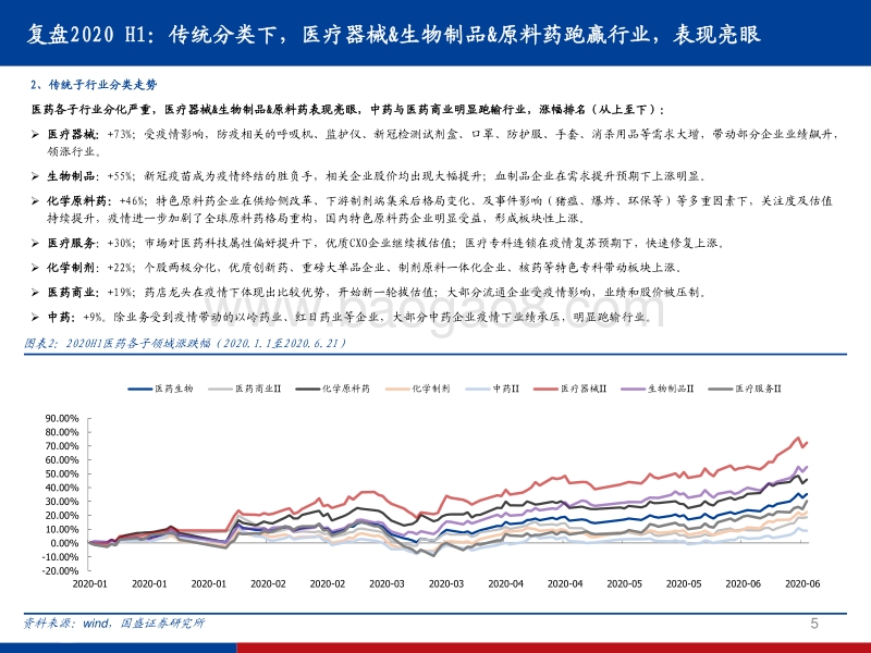 医药行业2020H2策略：医药节奏看疫情，重点细分看“科技”，自下而上填洼地.pdf_第5页