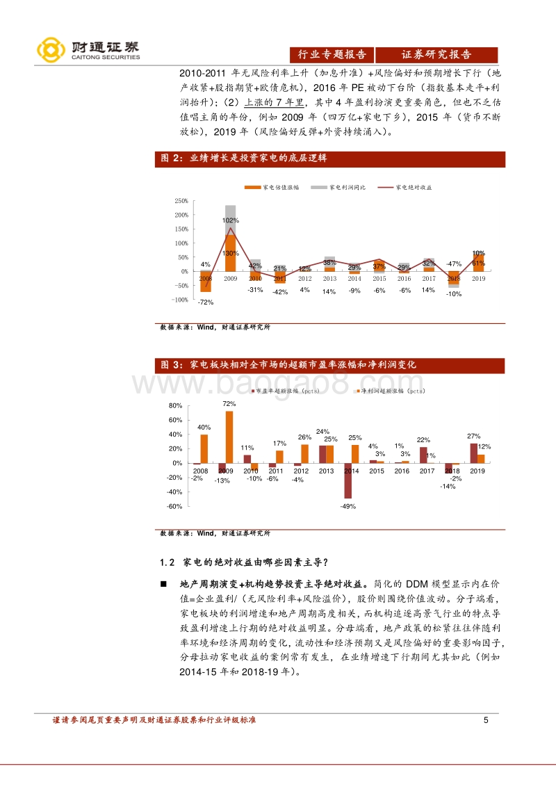 家电十五年：历史复盘和投资笔记.pdf_第5页