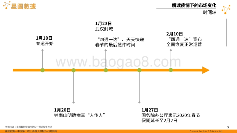 疫情下电商行业的光与暗.pdf_第5页
