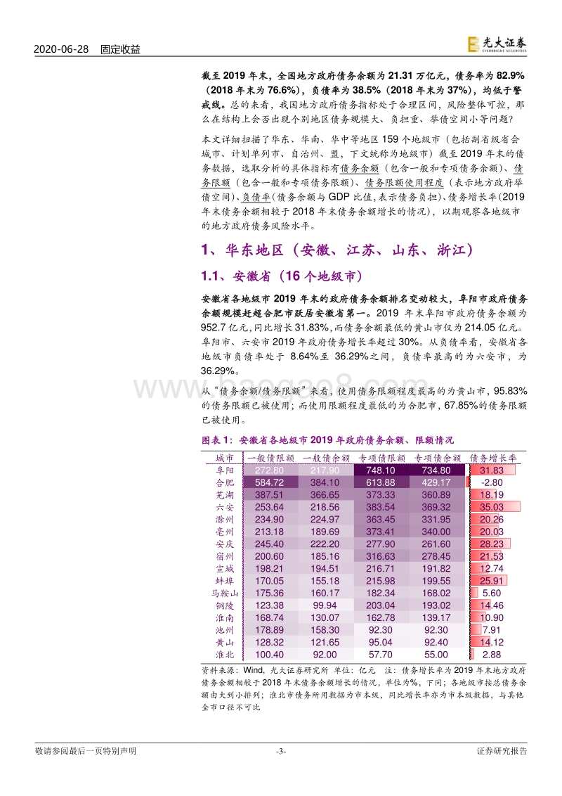 2019年地级市政府债务全扫描（华东、华南、华中）.pdf_第3页
